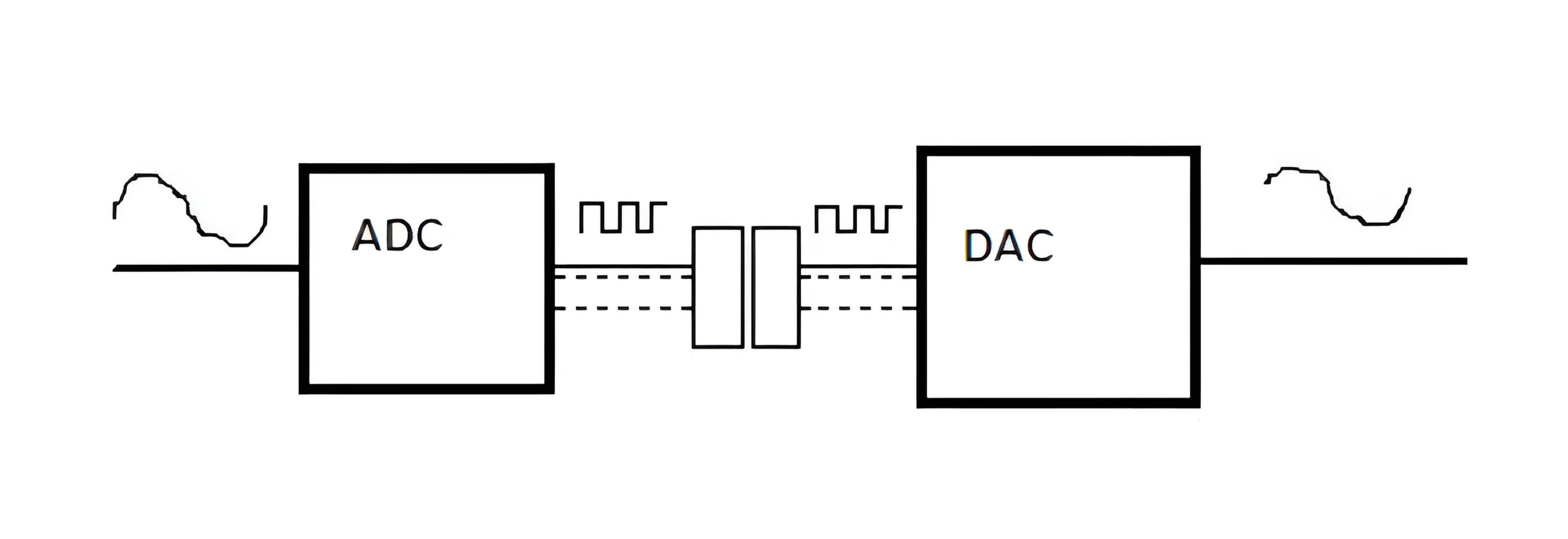 Difference Between Adc And Dac Converters at Mildred Shirley blog